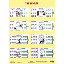 Tanulói munkalap, A4, STIEFEL "The Tenses / Sentence Buiding"